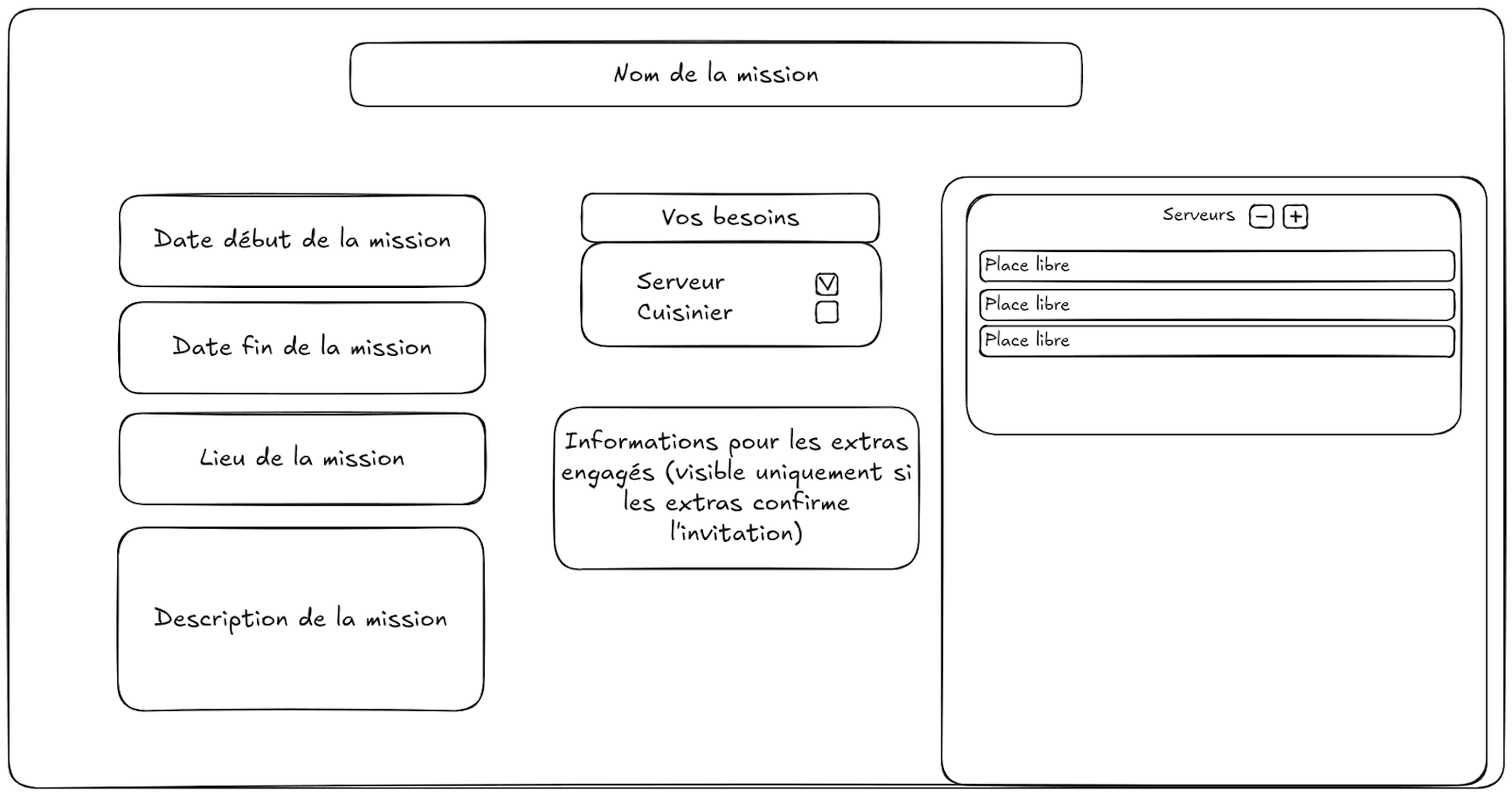 Mockup de création de mission